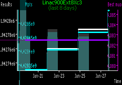 [Linac900Ext8Xc3 progress in last week]