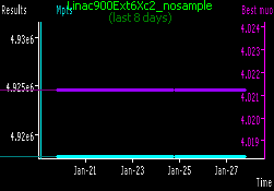[Linac900Ext6Xc2_nosample progress in last week]